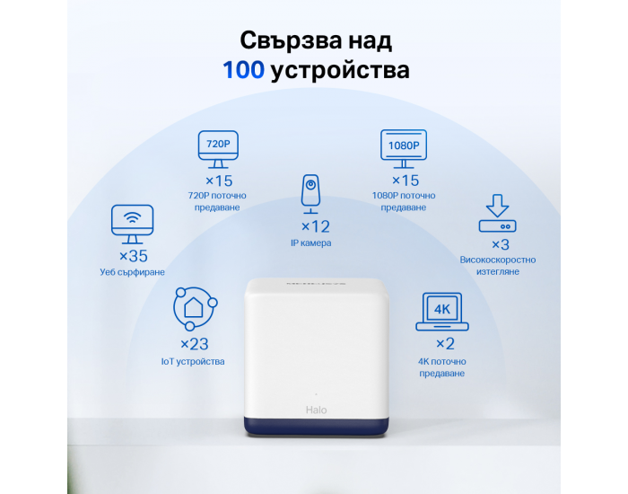 Безжична Wi-Fi Mesh система Mercusys Halo H50G(3-pack) AC1900