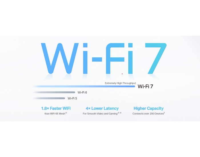Безжична Wi-fi 7 Mesh система TP-Link Deco BE65(3-pack) BE9300