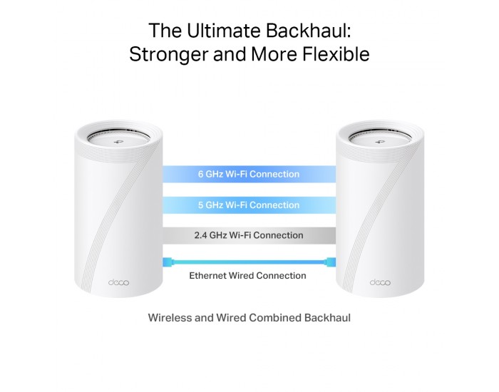 Безжична Wi-fi 7 Mesh система TP-Link Deco BE85(2-pack) BE19000