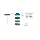 TP-Link Omada Hardware Controller OC400