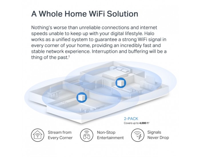 Безжична Wi-Fi 6 Mesh система Mercusys Halo H60X(2-pack) AX1500