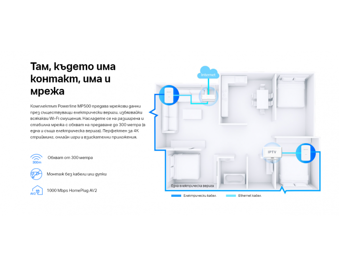 Гигабитен Powerline Адаптер Started Kit Mercusys MP500 KIT AV1000