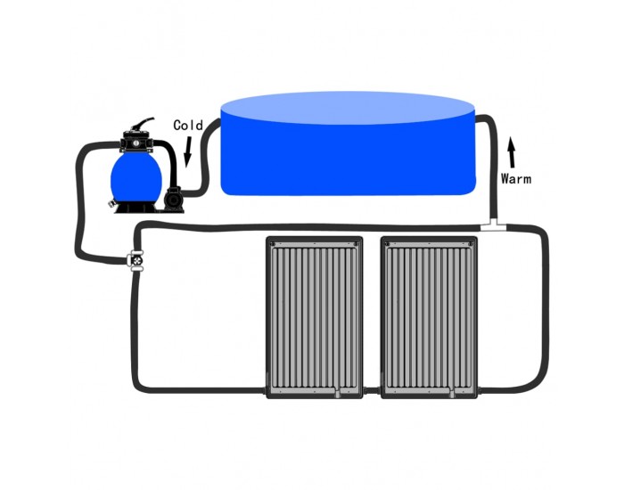 Sonata H Извити соларни панели за отопление на басейн, 2 бр, 72,5x46 см