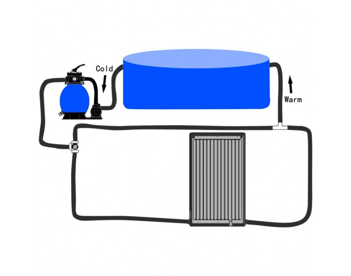 Sonata H Извит соларен панел за отопление за басейн, 72,5x46 см