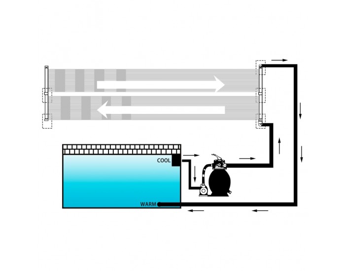 Sonata H Соларни панели за нагряване на басейн, 4 бр, 80x310 см