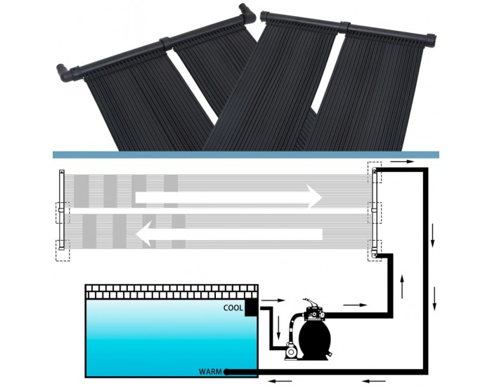 Sonata H Соларни панели за нагряване на басейн, 4 бр, 80x310 см