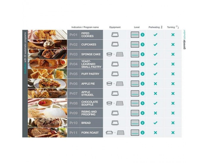 Фурна за вграждане Gorenje BOS6747A01X , 77 , А+ , Водно почистване , Електронно