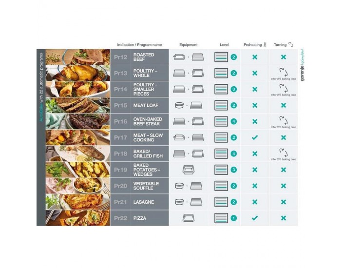 Фурна за вграждане Gorenje BPS6747A06X , 77 , А+ , Електронно , Пиролиза