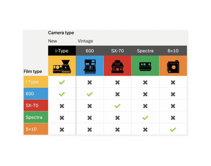 Скенер Polaroid LAB EVERYTHING BOX 004969