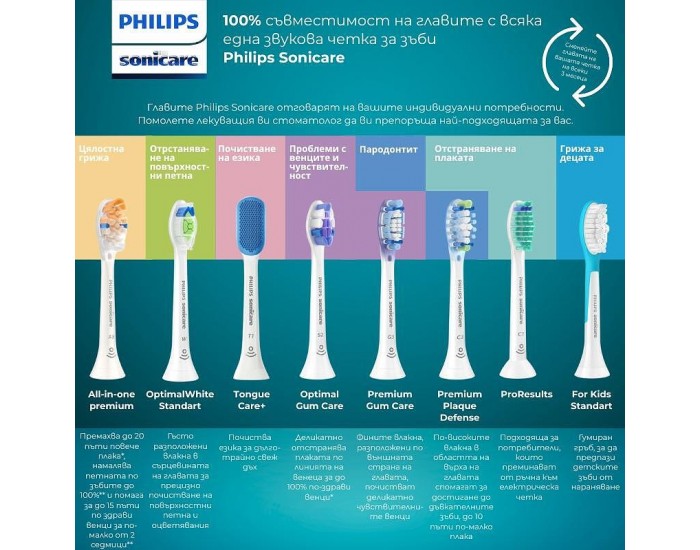 Електрическа четка за зъби Philips HX7419/01 Sonicare