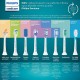Електрическа четка за зъби Philips HX7400/01 Sonicare