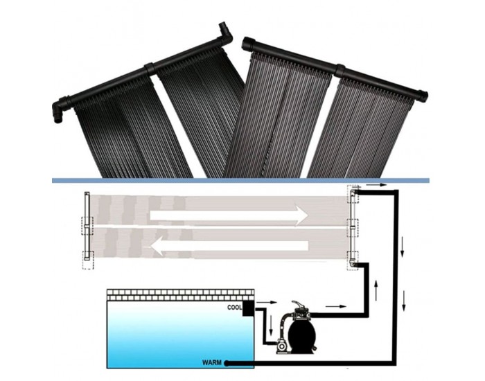 Соларен панел за затопляне на басейн -