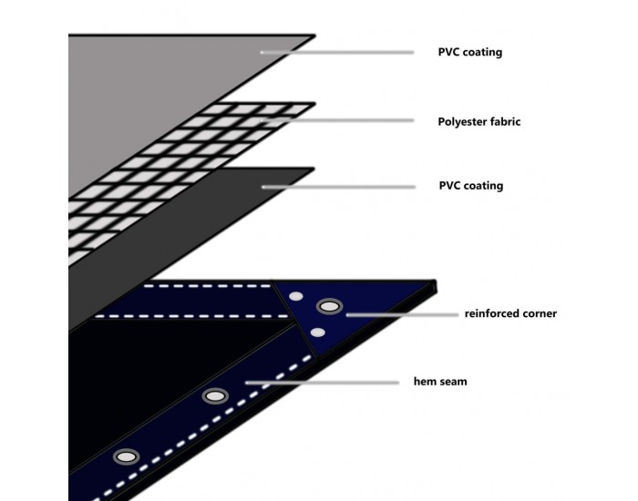 Sonata Брезентово платнище, 650 гр/м², 1,5x6 м, синьо -