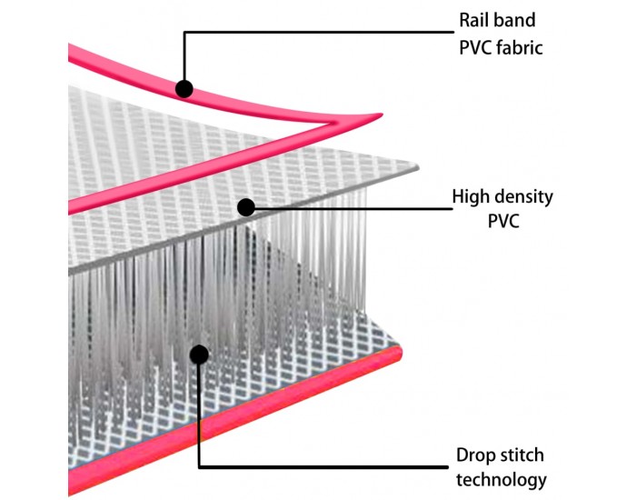Sonata Надуваем дюшек за гимнастика с помпа, 300x100x15 см, PVC, розов