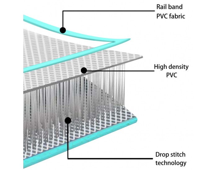 Sonata Надуваем дюшек за гимнастика с помпа, 400x100x20 см, PVC, зелен
