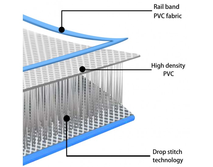 Sonata Надуваем дюшек за гимнастика с помпа, 500x100x20 см, PVC, син