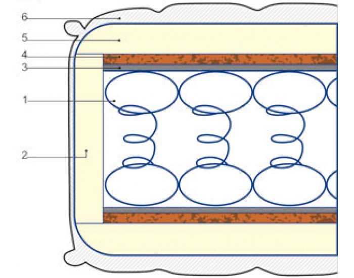 Двулицев матрак Комфорт Плюс, кокосова вложка