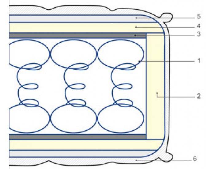 Двулицев матрак Комфорт, пружинен пакет  Бонел