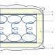 Еднолицев матрак Стандарт, двойноконусни термообработени пружини