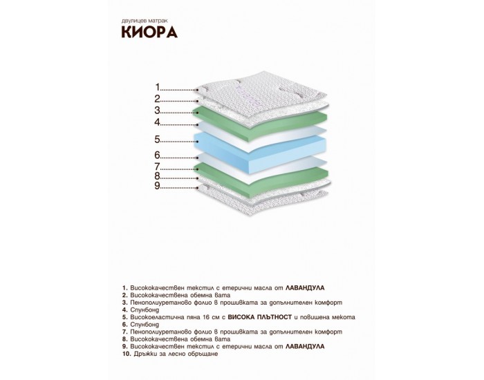 Матрак Киора, двулицев, еластична пяна