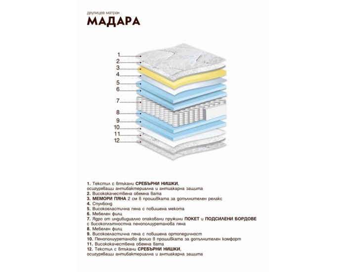 Матрак Мадара, двулицев, покет пружини