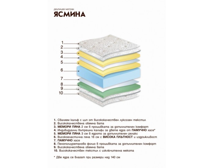 Матрак Ясмина, двулицев, с мемори пяна