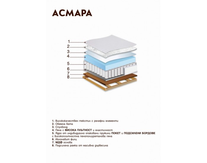 Еднолицев матрак Асмара, покет пружини