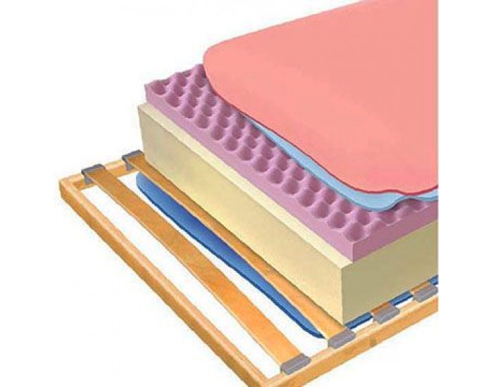 Еднолицев матрак ДуоКомфорт, EcoShaum и профилирани вложки AirFoam