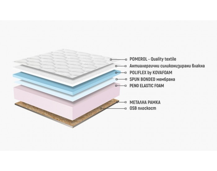 Еднолицев матрак Каспия Полифлекс - Еднолицеви матраци