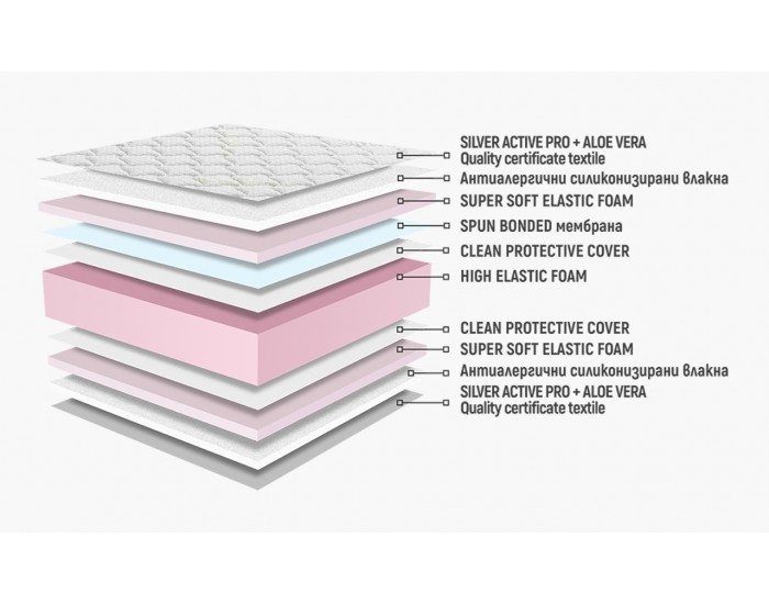 Двулицев матрак Сирена Ултрафлекс