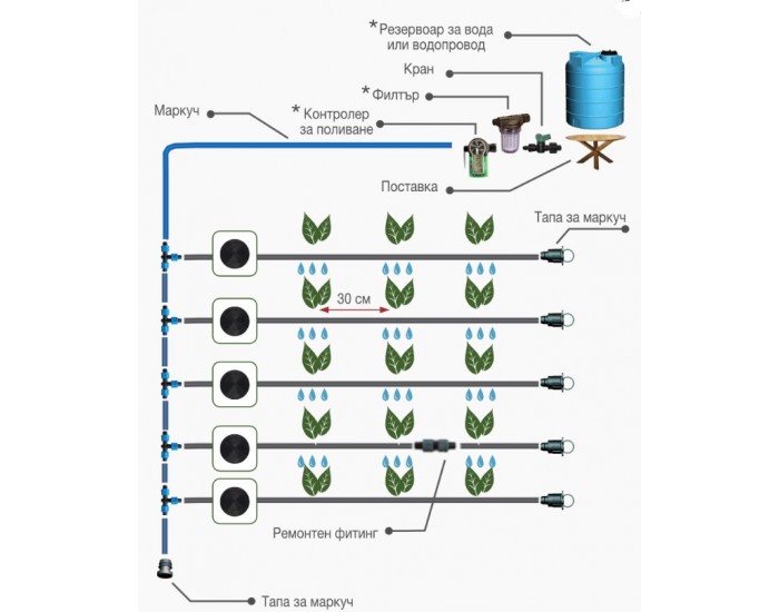 Система за капково напояване Primaterra Linea 50 метра - Инструменти, Аксесоари за градината