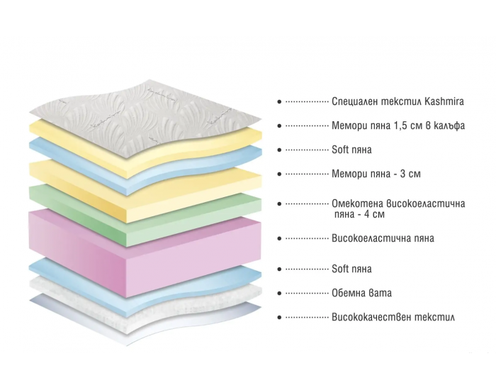 Двулицев матрак Kama Kashmira